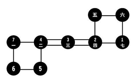 天罡七星步|天罡七星步